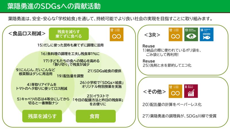 Sdgs 学校給食 葉隠勇進が 食品ロス ゼロ を究める学校給食の現場力 ３０選を公開 学校給食の受託会社 葉隠勇進株式会社